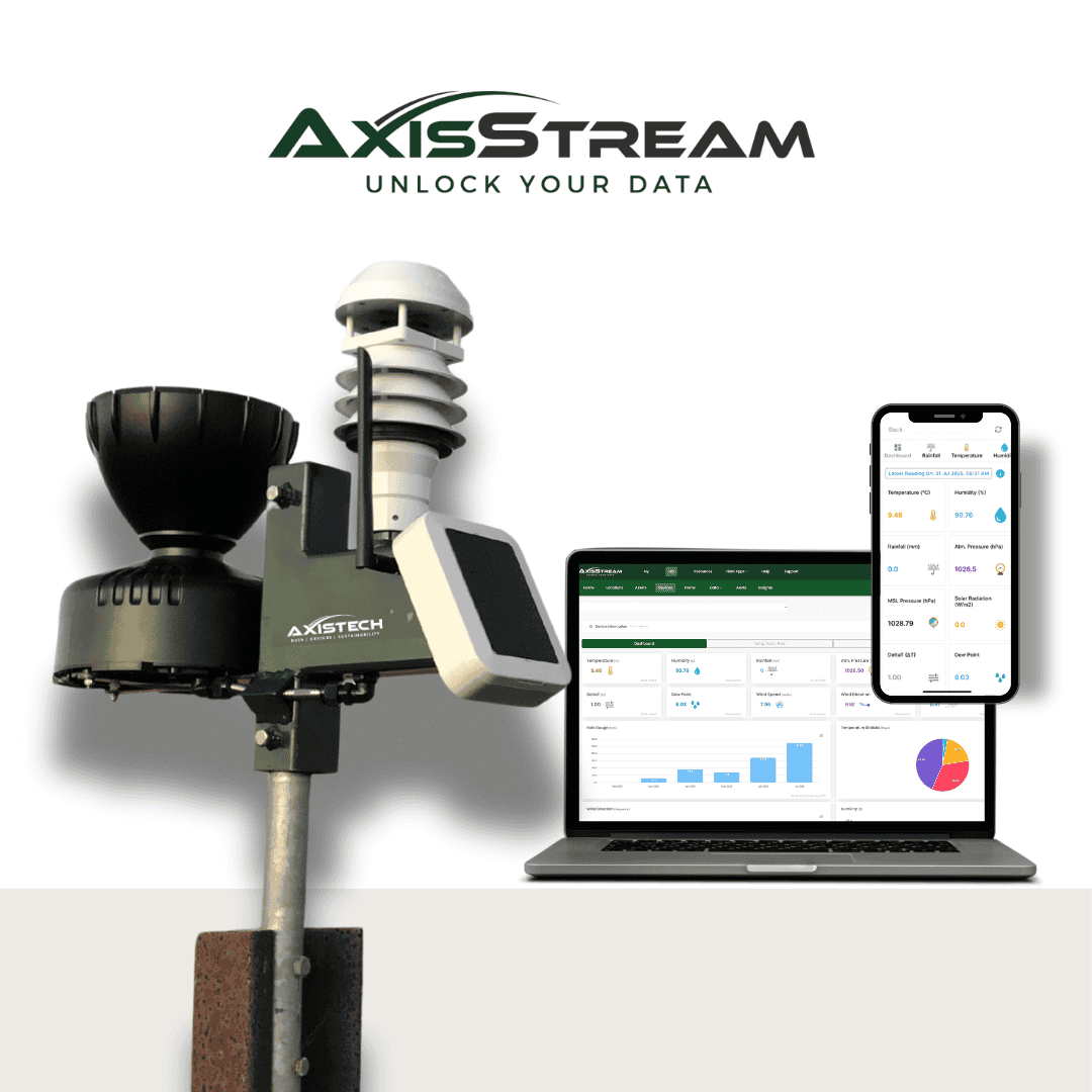 Hyperlocal Forecasting AxisTech Weather Station with Hyper-Local Forecasting – AxisTech Devices